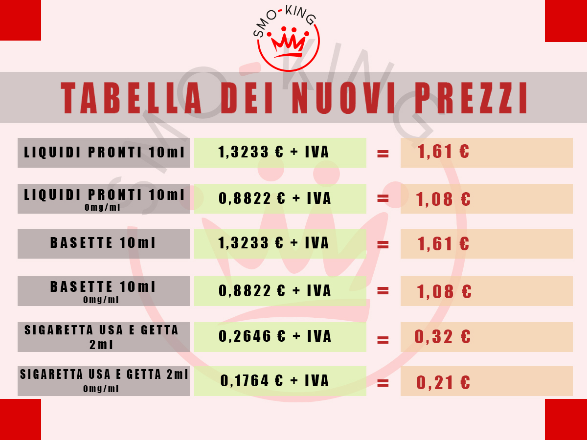 AUMENTA LA TASSA SU LIQUIDI E SIGARETTE USA E GETTA